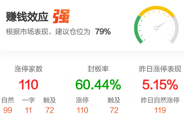 股票配资指南最新 【午报】110股涨停！机器人概念活跃 步科股份涨超10%
