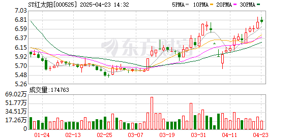 股票配资服务中心 ST红太阳：2024年年报计划于2025年4月26日披露