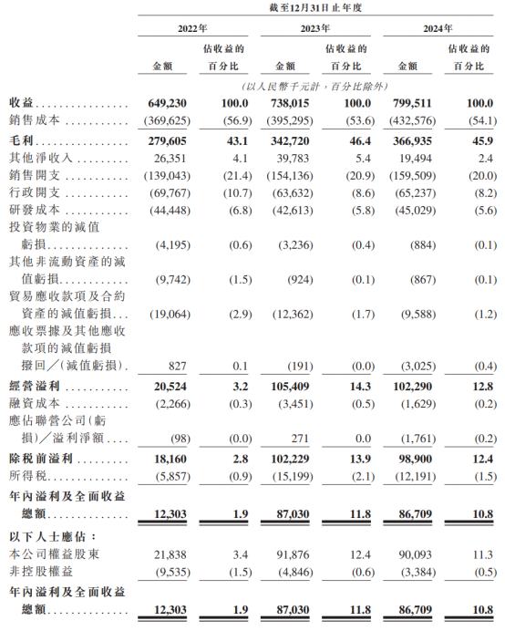 股票配资网官网 新股前瞻|轻资产+高毛利，科拓股份赴港IPO能否获市场青睐？