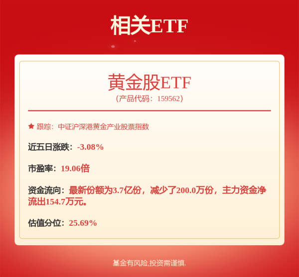 配资网上配资炒股 降费！降费！又有基金出手