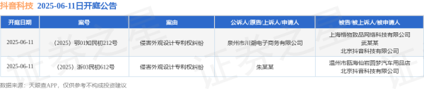 最大的合法配资平台 抖音科技作为被告/被上诉人的2起涉及侵害外观设计专利权纠纷的诉讼将于2025年6月11日开庭