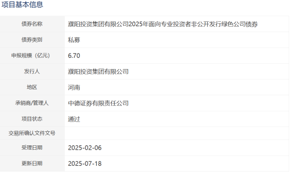 配资炒股开户平台 濮阳投资集团拟发行6.7亿元绿色公司债，获深交所通过